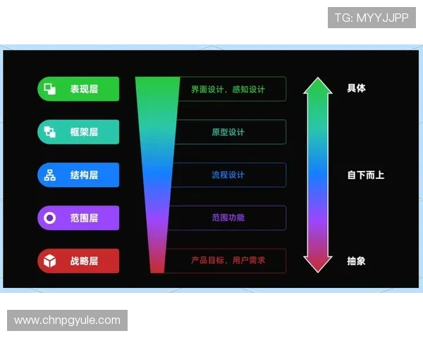 PG壹号娱乐模型怎么样评测最新版本的功能与用户体验,了解其在行业中的竞争力 PG壹号娱乐模型怎么样评测最新版本的功能与用户体验,了解其在行业中的竞争力
